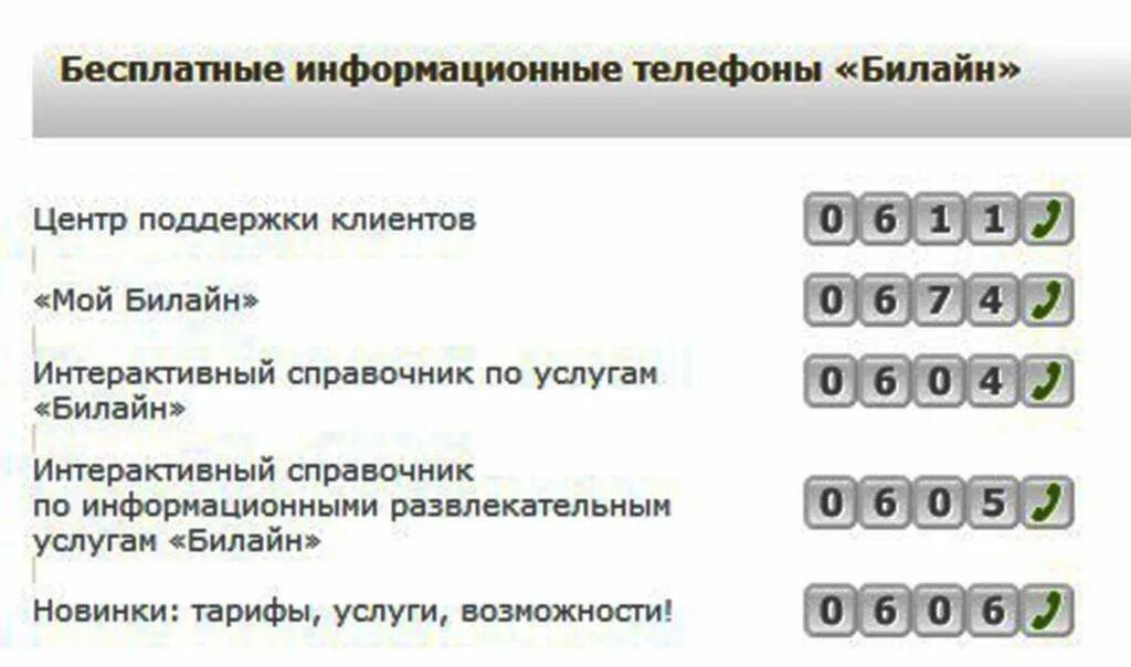 Билайн номер оператора бесплатный позвонить. Оператор Билайн номер. Оператор Билайн номер телефона. Номера операторов сотовой связи Билайн. Как набрать оператора Билайн.