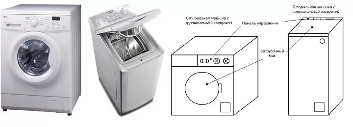 Загрузка машины фронтальная вертикальная. Габариты стиральной машинки автомат горизонтальная загрузка. Горизонтальная и вертикальная загрузка стиральной машины. Габариты вертикальной стиральной машины.