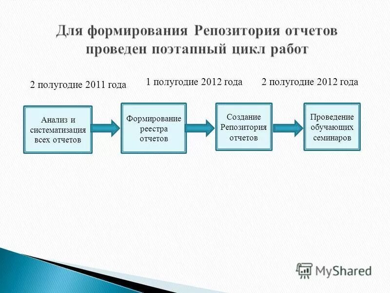 формирование реестра. Aris bpmn. сектор государственного управления это. реестр расходных обязательств грбс. организации сектора гос.