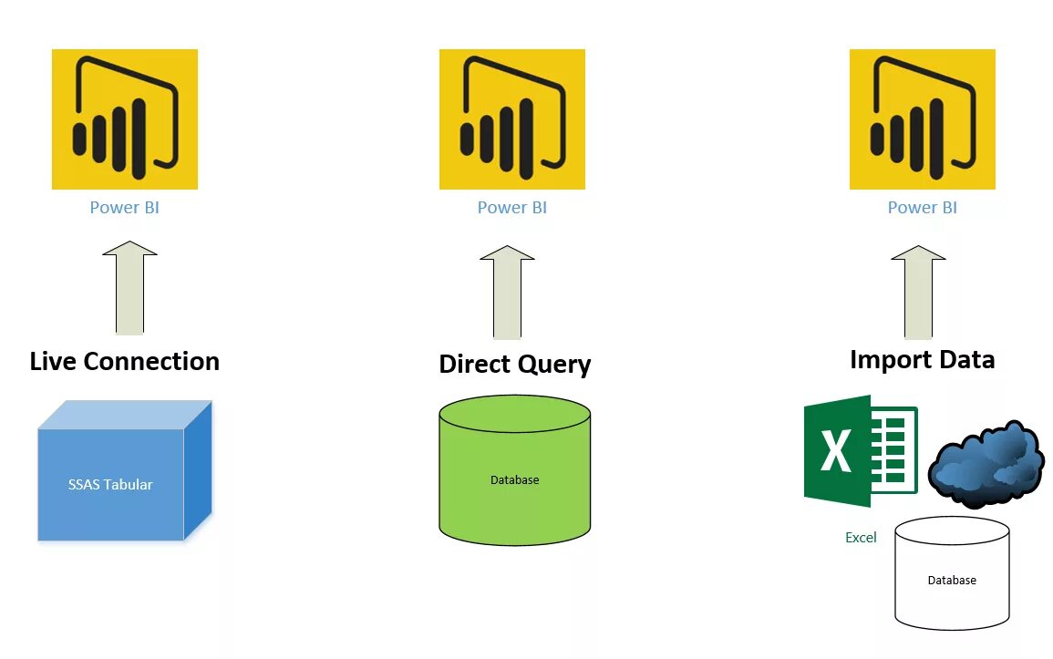 Power connection. Источники данных для bi. Power bi. Архитектура Power bi. Power bi вид.