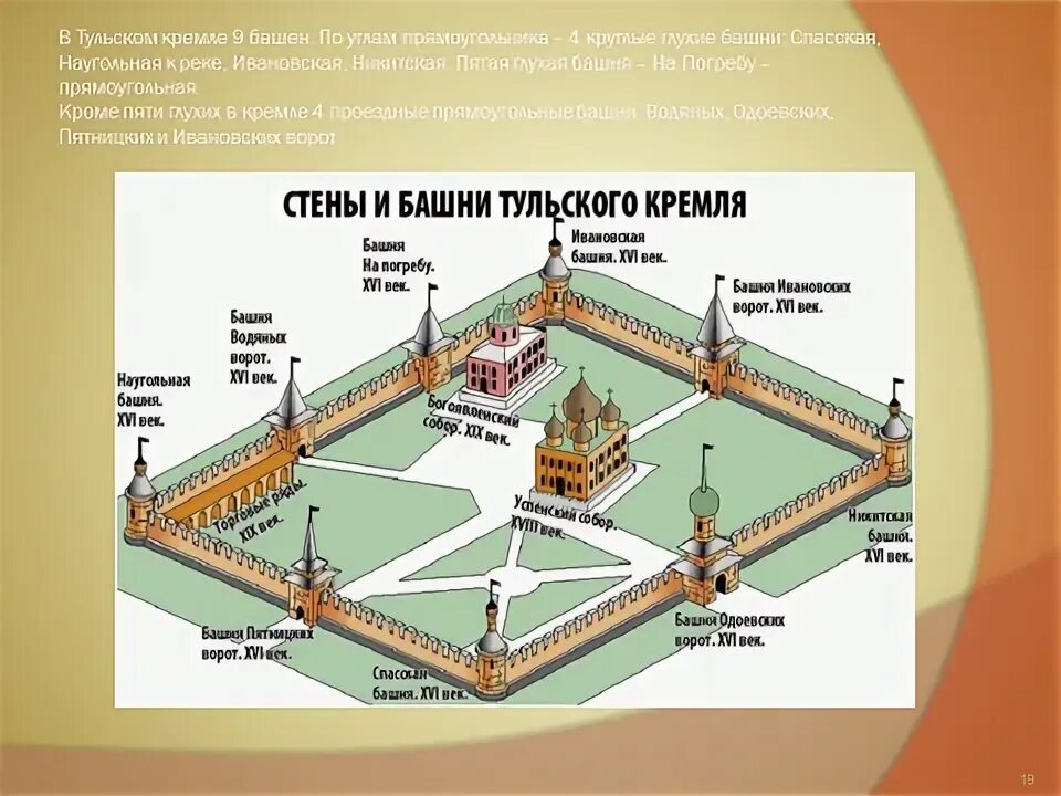 Тест 3 класс московский кремль перспектива