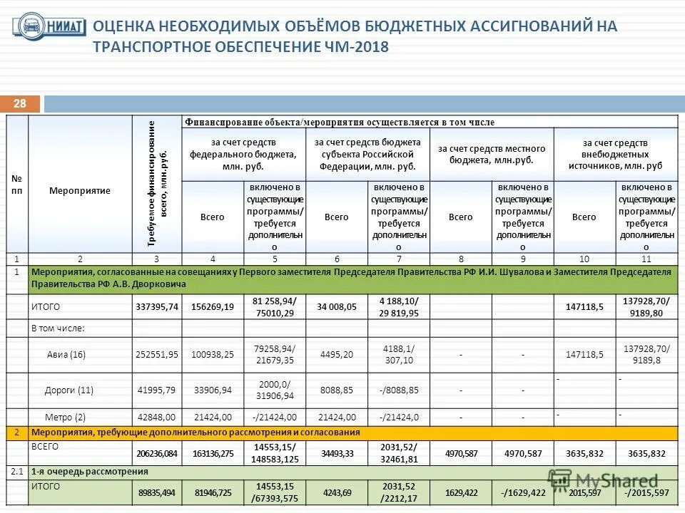 бюджетных ассигнований федерального бюджета. бюджетные ассигнования примеры. расчет необходимого обеспечения. норма обеспечения огнетушителями административных зданий. необходимое количество огнетушителей.