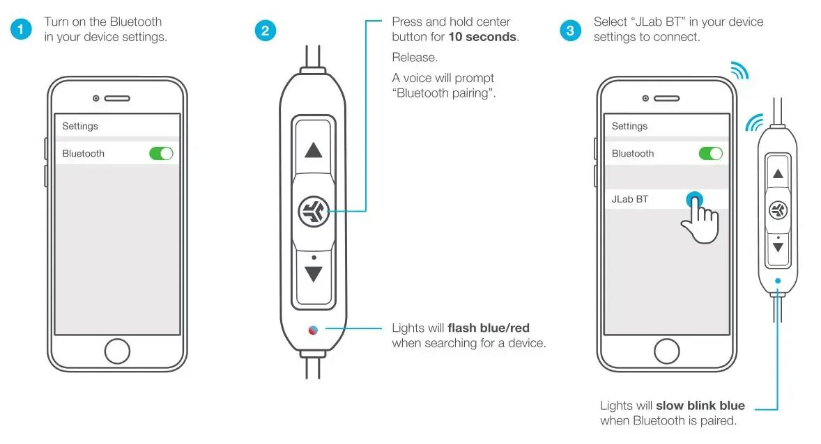 Соедини блютуз с телефоном. Bluetooth устройства. Bluetooth элементарное устройство. Блютуз наушник айфон схема. Принцип действия Bluetooth.