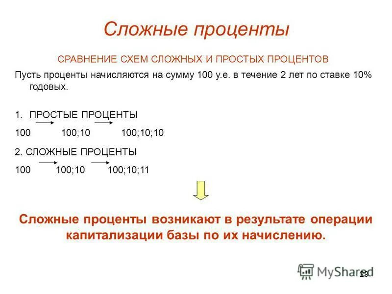 процентов по сравнения с первым. выбор ставки дисконтирования. дроби десятичные дроби и проценты. чистая прибыль амортизация. процентов по сравнения с первым.