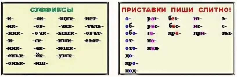 Памятка по русскому языку "Учимся определять разряды имен числительных по значен