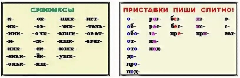 Все приставки в русском языке таблица 3 класс. Приставки и суффиксы 2 класс таблица. Таблица приставок и суффиксов в русском языке 3 класс. Таблица приставок по русскому языку 3 класс.