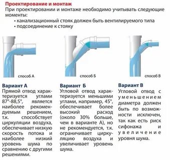Как называется труба углом