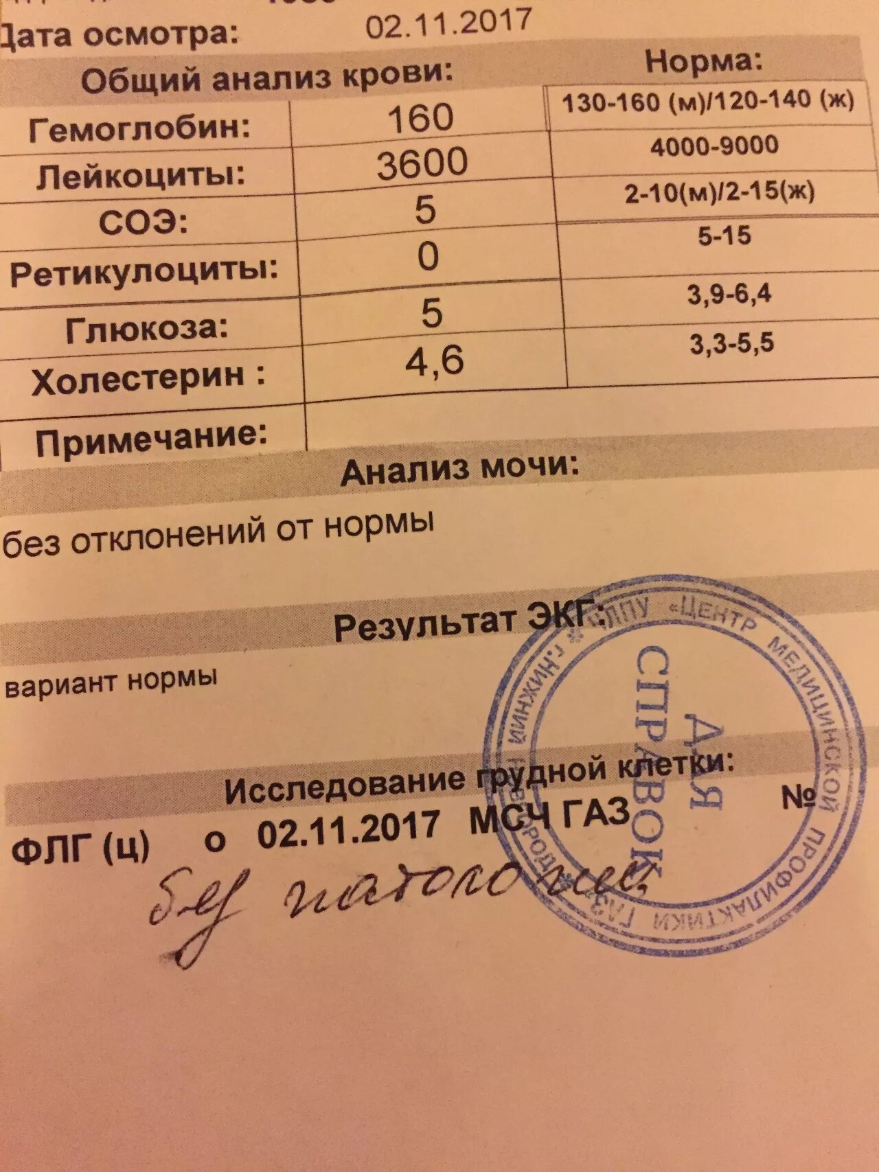 Плохие анализы лейкоциты