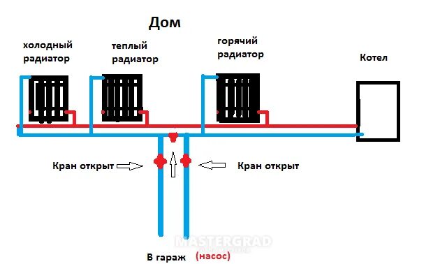 Почему холодно когда дома теплее. Причины холода в квартире при горячих батареях. почему холодно в квартире при горячих батареях. холод в квартире при горячих батареях. байпас теплый а батарея холодная.