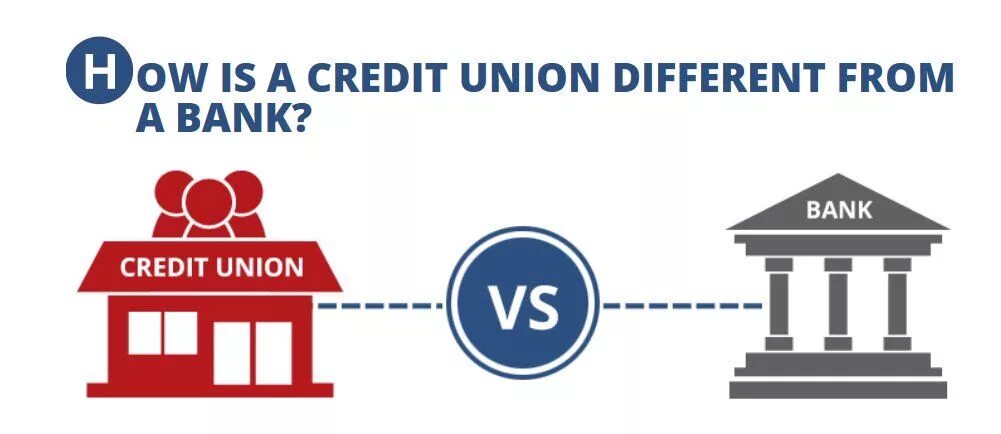 Юнион кредит банк. Credit Union. Банк Union credit. Credit Union USA. Bank of credit and Commerce International.