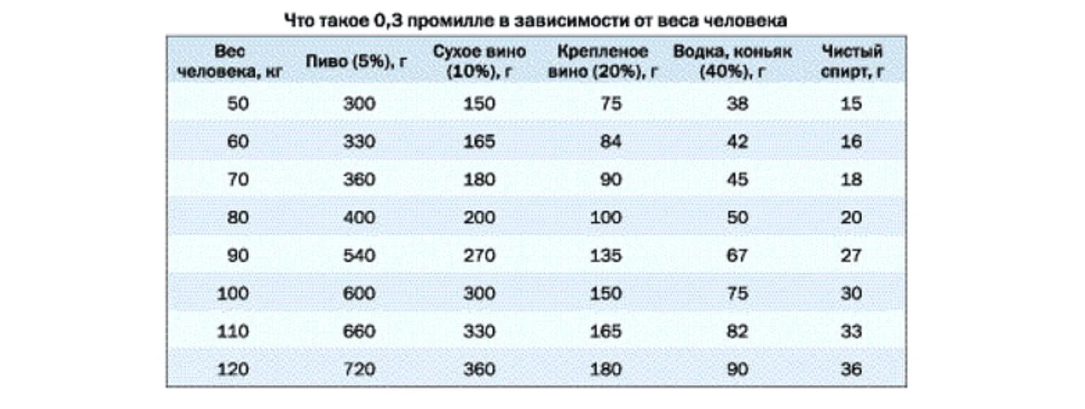 0 16 промилле это сколько