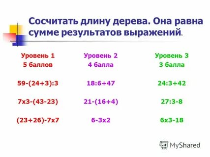 Результат выражения 25 3