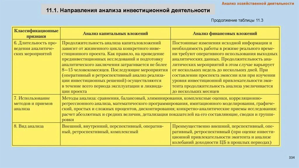 Как делать анализ тенденции таблицы. Направления анализа деятельности организации