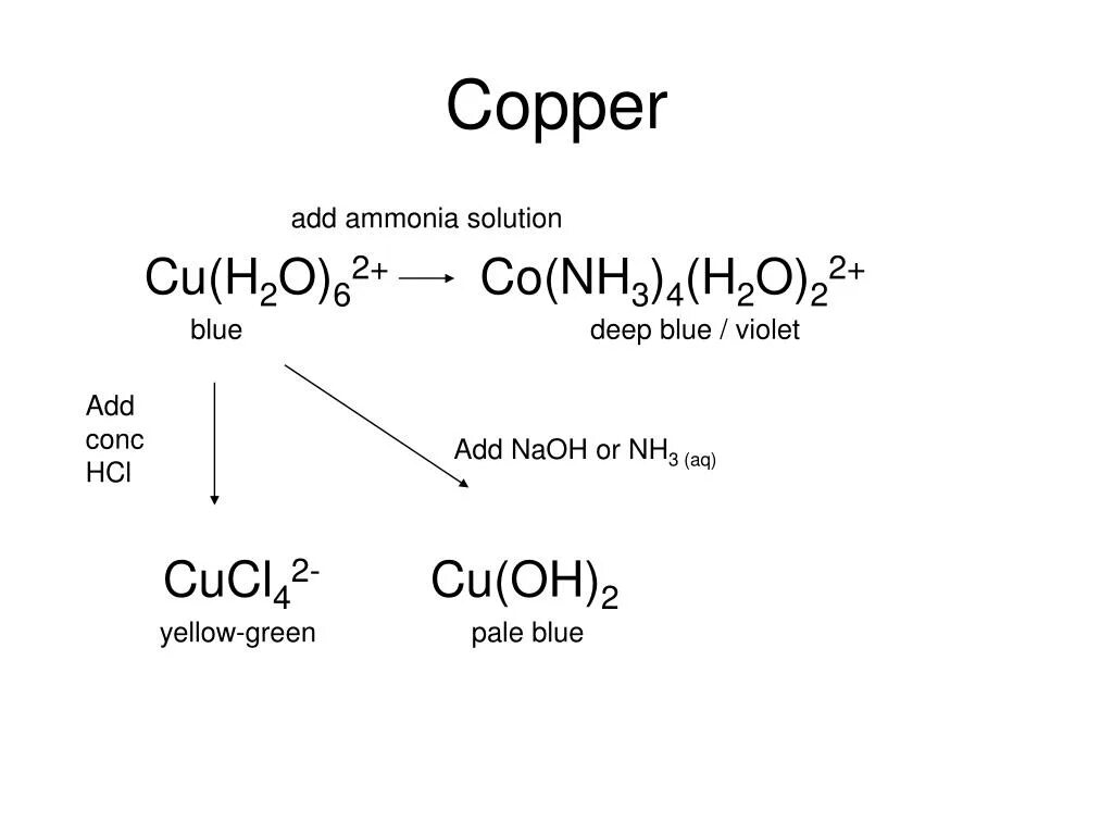 Zn naoh nh3. Cu Oh 2 nh3 h2o. [Cu(nh3)4(h2o)2](Oh)2. Cu nh3 4 Oh 2 цвет раствора. [Cu(nh3)2](Oh)2.