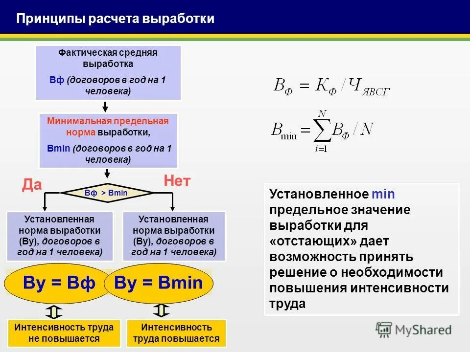 Расчет среднего максимального минимального значений. Расчет среднего максимального минимального значений