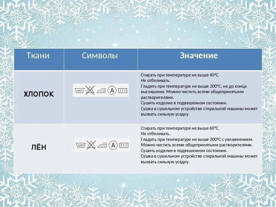 При какой температуре нужно сушить. Стирка изделий из хлопка в стиральной машине. При какой температуре стирать хлопок. Хлопок ткань как стирать. Температура стирки тканей.