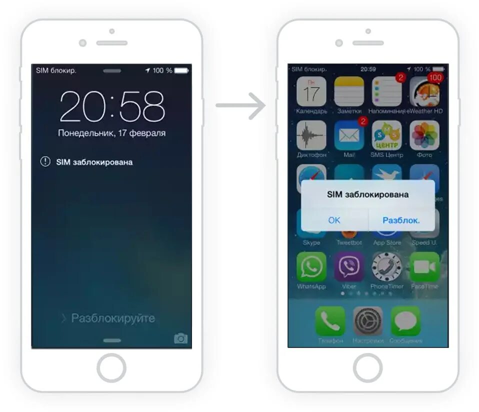 Блокировка телефона сим. Сим карта заблокирована айфон. Блокировка сим карт на айфонах. Разблокировка сим карты на айфоне. Как разблокировать семкартутна айфоне.