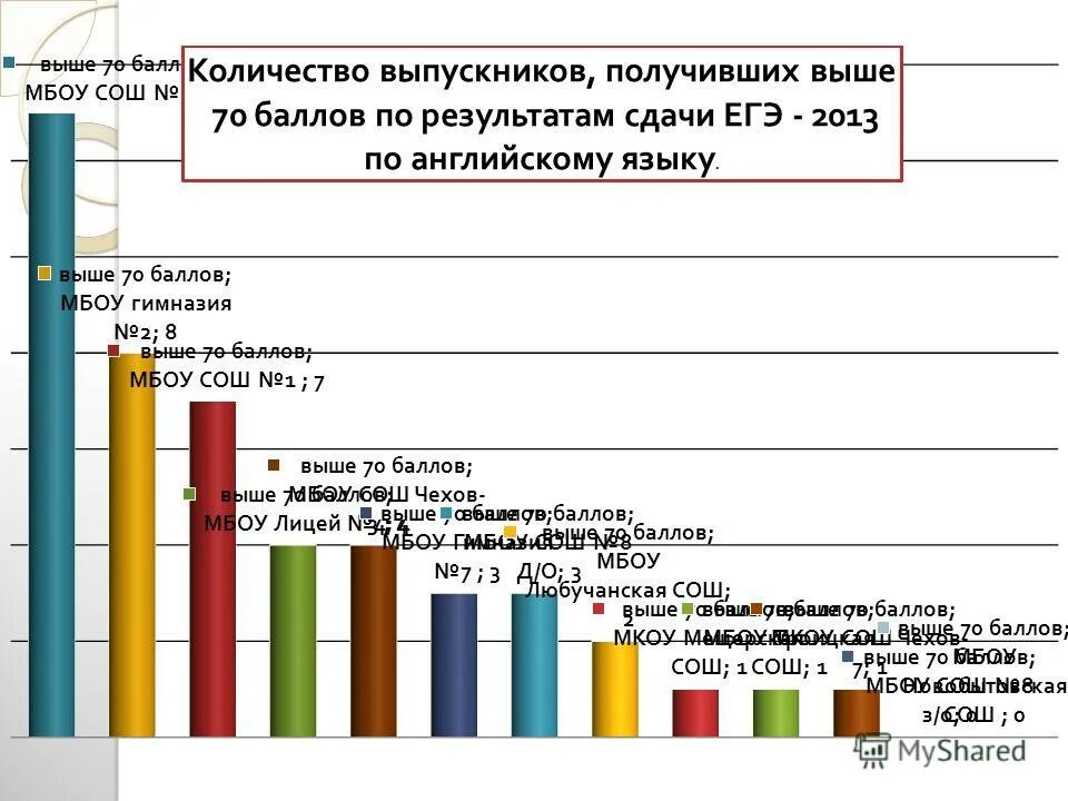 Какие задания сколько баллов егэ. Какие задания сколько баллов егэ