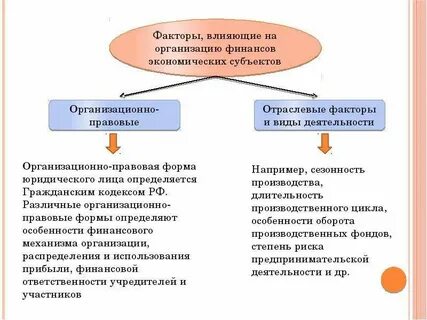 Факторы влияющие на финансовую деятельность предприятия