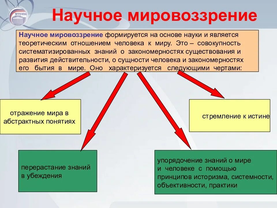 Определенным отношением человека к деятельности. Научное мировоззрение. Научное мировоззрение в философии. Научное мировоззрение примеры. Основы научного мировоззрения.