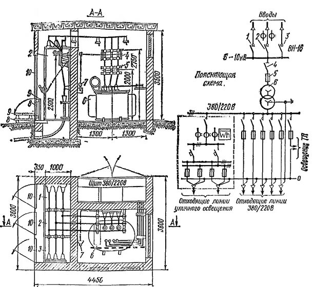 КТП 35/0.4 кв. Трансформаторная подстанция 6-20/0.4 кв. Аппараты трансформаторной подстанции 10/0.4. Оборудование трансформаторной подстанции 10/0.4. Карта трансформаторов