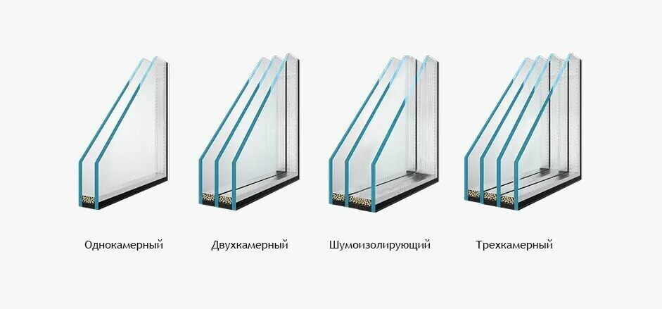Какое бывает стекло. Окна трехкамерный стеклопакет 76 профиль. однокамерный стеклопакет 24 мм. двухкамерный стеклопакет 24 мм. двухкамерный или трехкамерный стеклопакет.