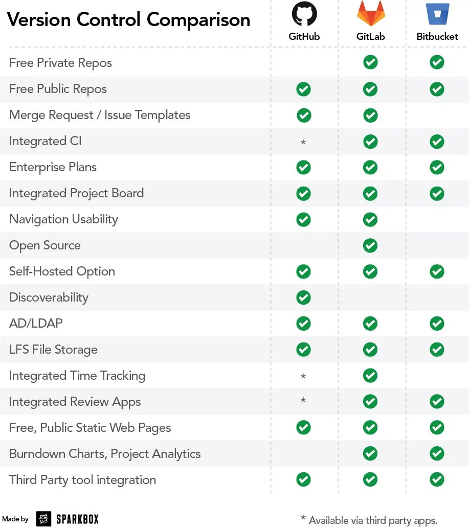 Compared with control. Types of business llc. Compare to или with. Сравнительная таблица инфографика. Limit test convergence.