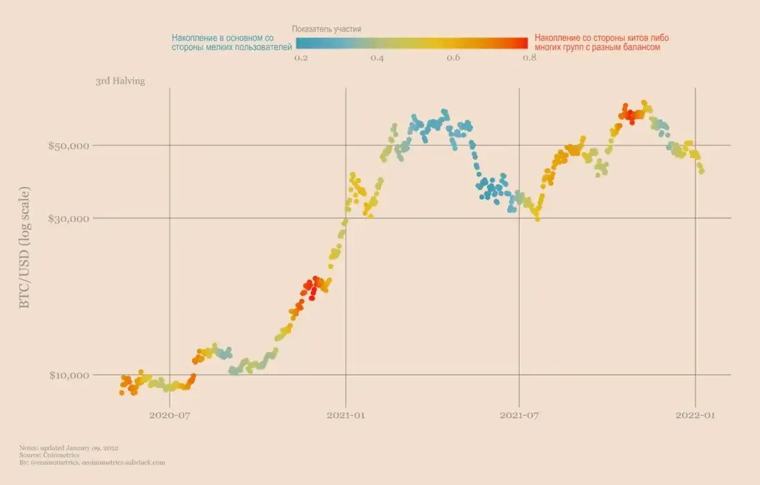 Тренды показателей. Тенденцию динамики характеризует. Динамика развития сельского хозяйства в россии. Показатели картинки для презентации. Центральные тенденции статистического ряда.