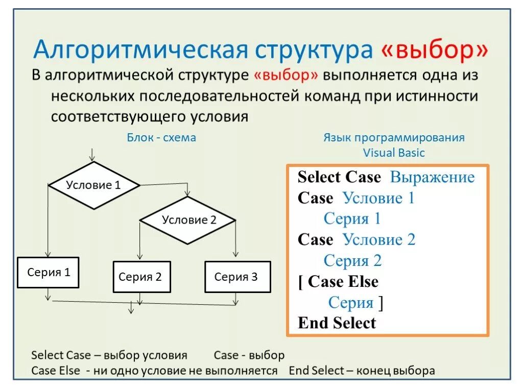 Алгоритмический язык информатика 8 класс. Алгоритмические структуры. Алгоритмическая структура выбор. Основные алгоритмические структуры. Базовые алгоритмические структуры Информатика.