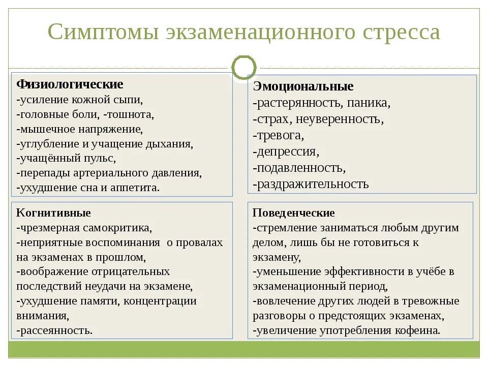 Профилактика экзаменационного стресса. Физиологический симтомы стресс. Виды экзаменационного стресса. Признаки экзаменационного стресса.