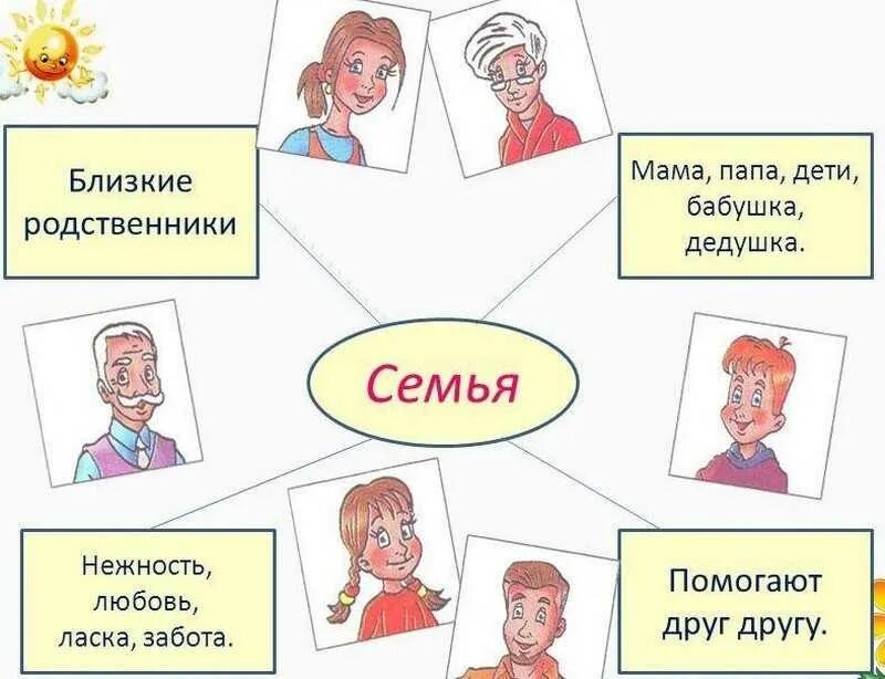 Ближайшие родственники по закону рф. Близкие родственники. Близкие родственники по семейному. Ближайшие родственники по семейному кодексу.