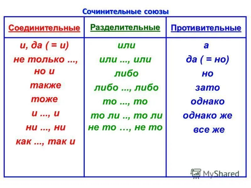 Зато соединительный союз. Соединительные противительные и разделительные союзы. соединительные противительные и разделительные союзы таблица. сочинительные союзы таблица. соединительные противительные союзы таблица.