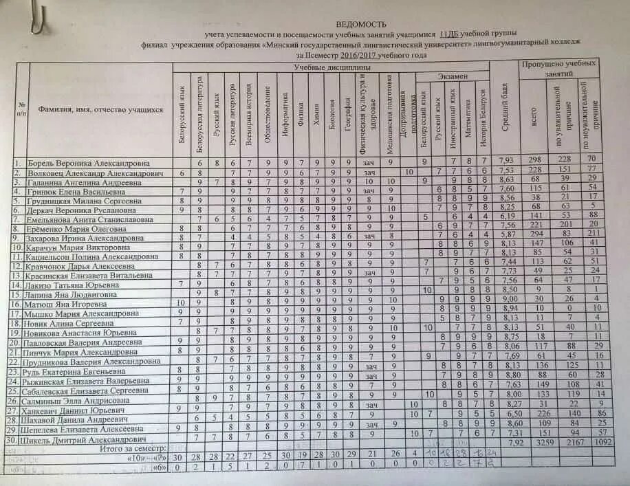 Протоколу мгу. Журнал учета посещаемости и успеваемости студентов. Ведомость учета успеваемости учащихся. Ведомость учета успеваемости студентов. Сводная ведомость посещаемости.