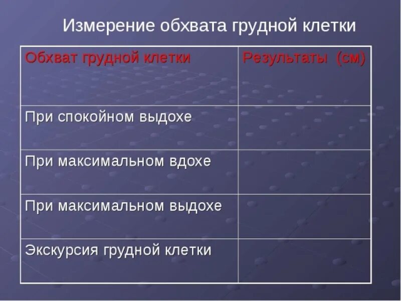 Тема изм. Практическая работа измерение грудной клетки. Практическая работа измерение обхвата грудной клетки. Что такое экскурсия грудной клетки биология 8 класс. Таблица обхват грудной клетки Результаты см.