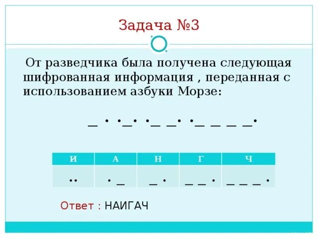 От разведчика была получена азбука морзе. НАИГАЧ. НАИГАЧ расшифровка Информатика. НАИГАЧ на азбуке Морзе. Расшифровать слова НАИГАЧ.