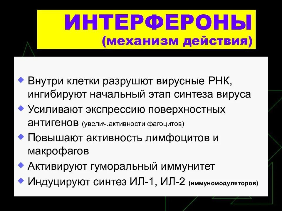 Определение интерферонов