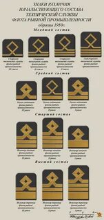 Звания рек