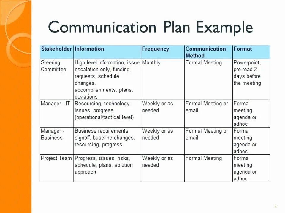 Example changed. Communication plan. project communication plan. project communication plan example. communication management plan.