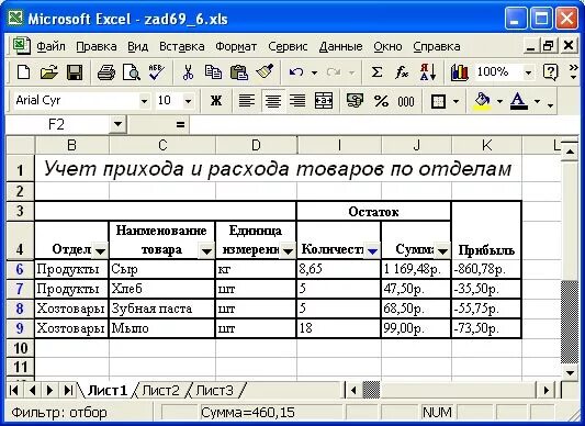 Приход расход тетрадь. Таблица учета товара. Таблица прихода и расхода товара. Таблица для учета товара в магазине. Таблица учета проданного товара.