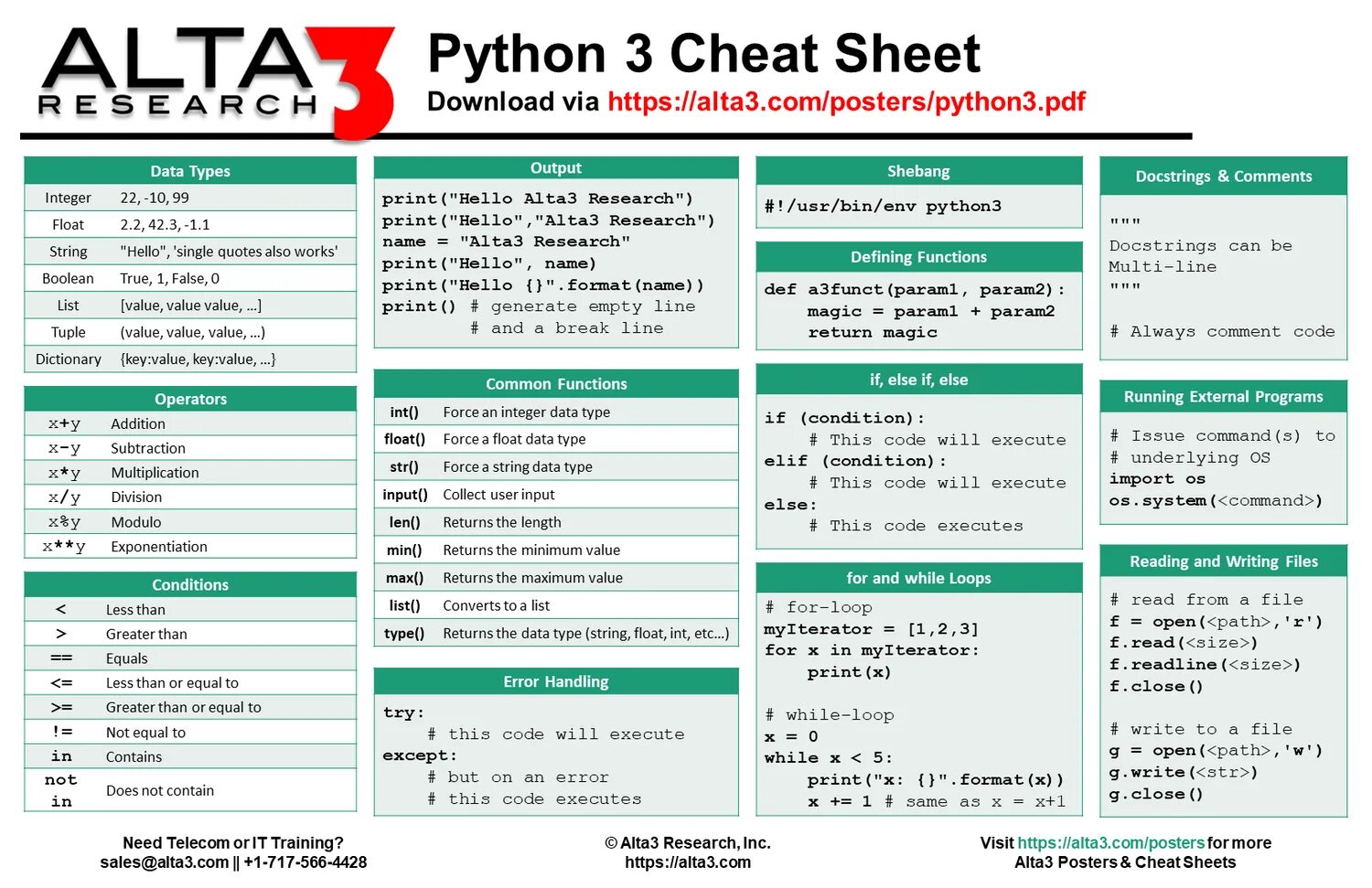 Операторы python 3. Шпаргалка по python 3. операторы питон таблица. команды питон таблица. шпаргалка питон.