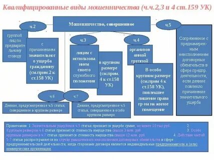 Статья за мошенничество с деньгами срок