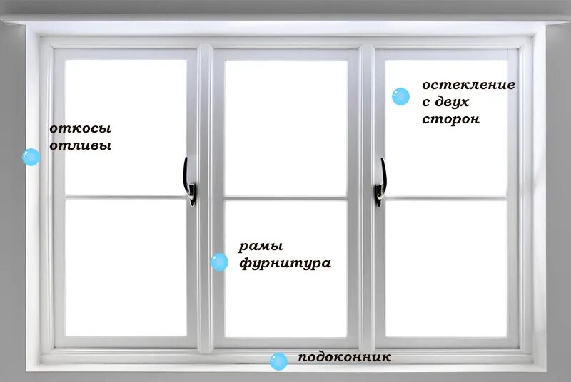 Сколько стоит мойка окон. Расценки на мытье окон. Расценки на мытье окон в квартире. Расценки на мытье пластиковых окон. Расценки помыть окна.