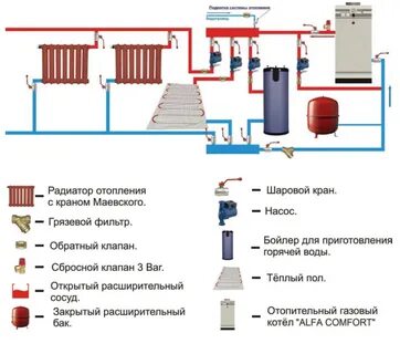 Схема подключения двухконтурного котла напольного