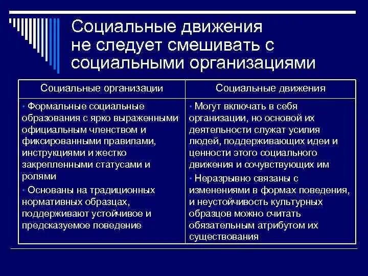 Управление социальными движениями. Теории социальных движений. Социальные движения социология. Примеры социальных движений в социологии. Структура социального движения.