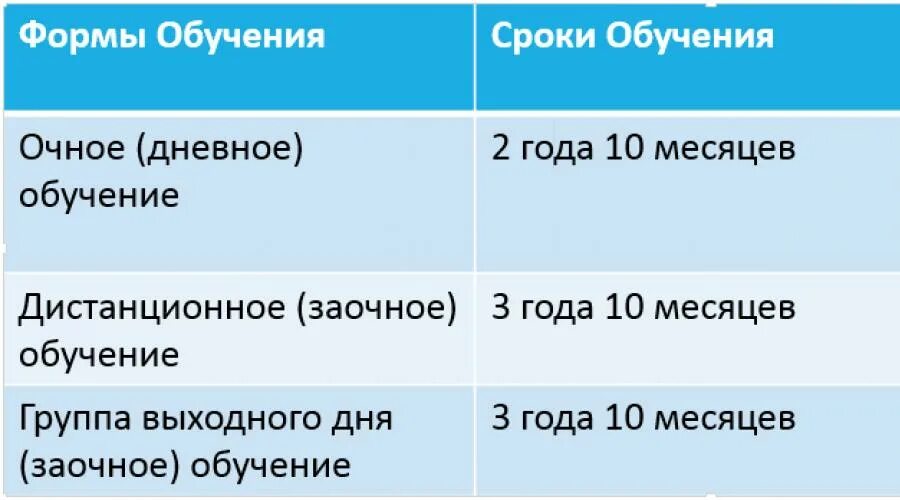 Работаю учусь на дневном. Форма обучения дневная очная. Очное обучение это дневное. Дневное обучение в колледже. Логист после 9 класса.