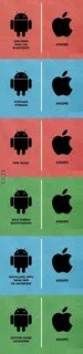 Android meme