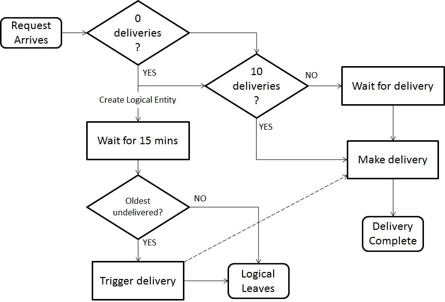 Processing complete перевод