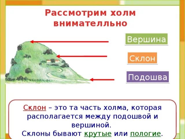 Подошва холма. Пологий и крутой склон холма. Крутой и пологий склон. Склоны бывают крутые и пологие. Названия склонов холма.