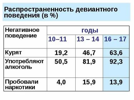 Состояние здоровья современных школьников