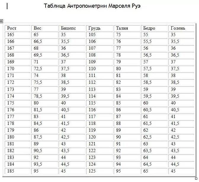 Пропорции в бодибилдинге таблица для женщин. Идеальные пропорции тела мужчины бодибилдинг. Нормы объема бицепса у мужчин таблица. Обхват бицепса у мужчин норма таблица. Размеры идеальной фигуры